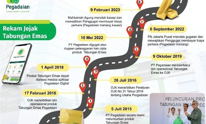 Ketok Palu: MA Tolak Kasasi Gugatan Hak Cipta Tabungan Emas Pegadaian